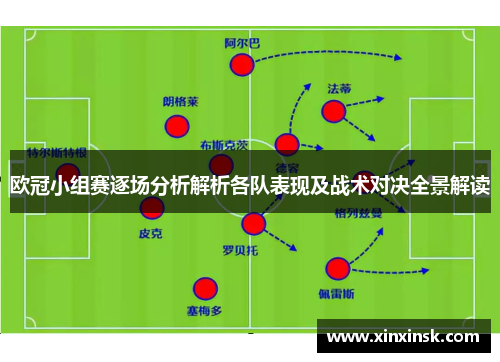 欧冠小组赛逐场分析解析各队表现及战术对决全景解读