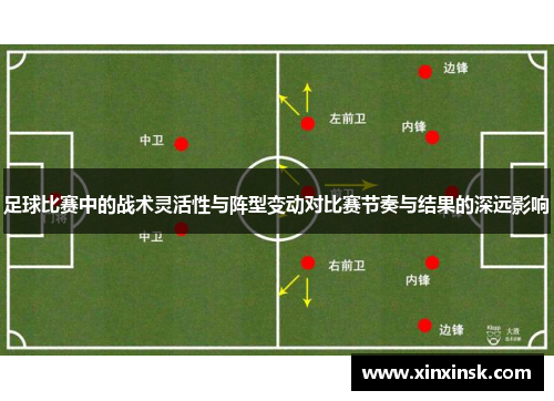足球比赛中的战术灵活性与阵型变动对比赛节奏与结果的深远影响